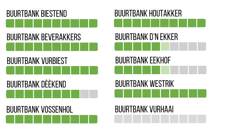 BuurtbankTussenstand03