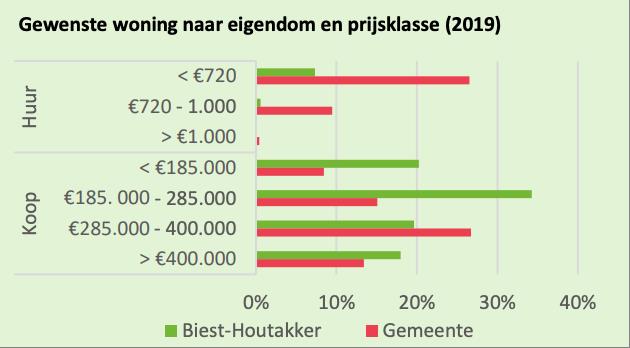 woonvisie 2019